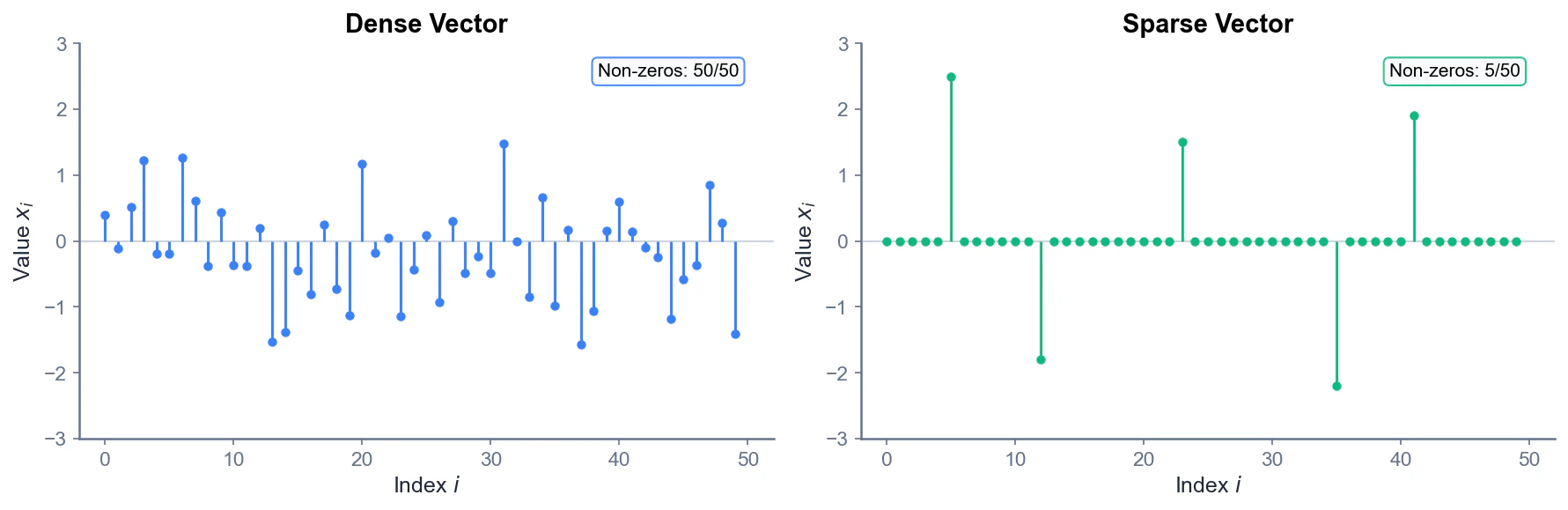 fig_dense_vs_sparse.png