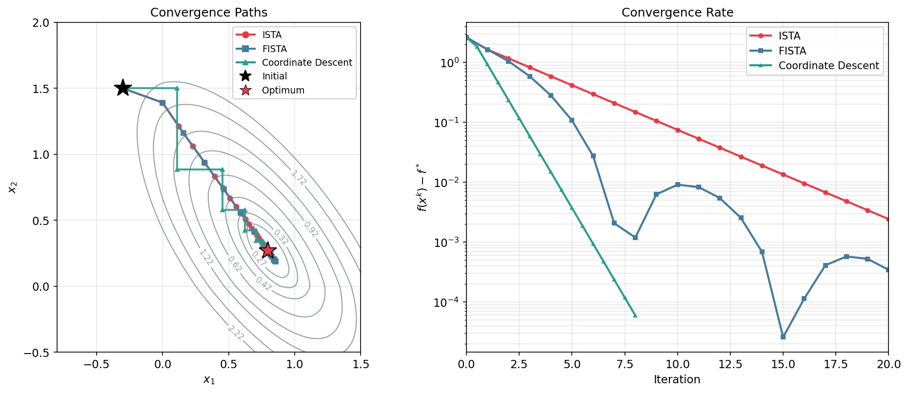 fig_convergence_comparison.png
