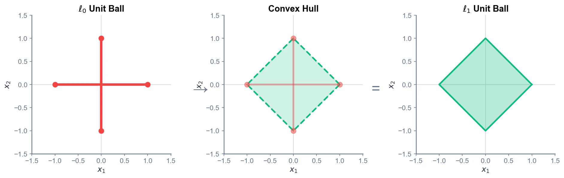 fig_convex_envelope_fixed.png