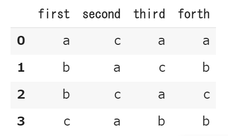 Pandasで行に特定の文字がいくつあるかをカウントして項目追加する方法 Qiita