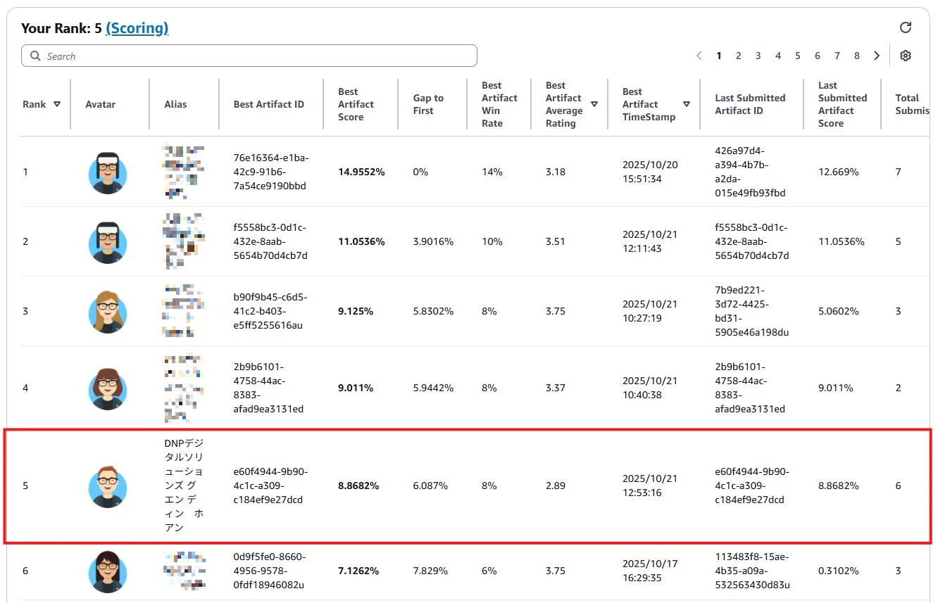 AWS AI League リーダーボードのスクリーンショット
