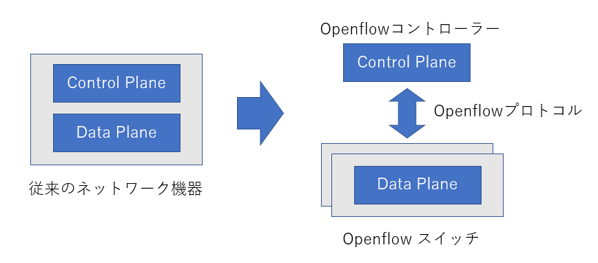 pic-2-openflow.PNG