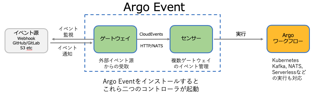 screenshot-argo-events.png