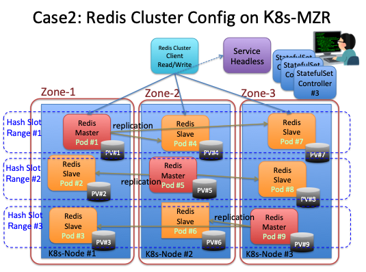 Redis-Cluster-Case-2.png