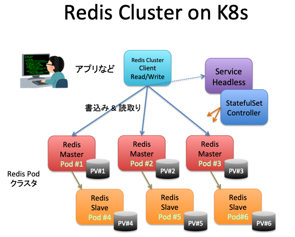 Redis_Cluster_on_K8s.png