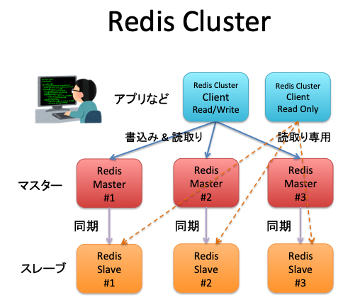 Redis_Cluster.png