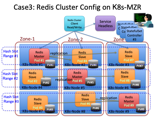 Redis-Cluster-Case-3.png