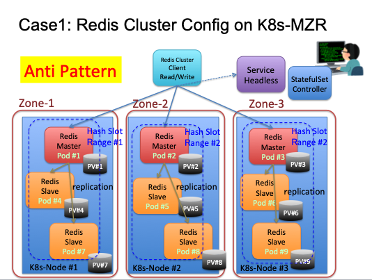 Redis-Cluster-Case-1.png