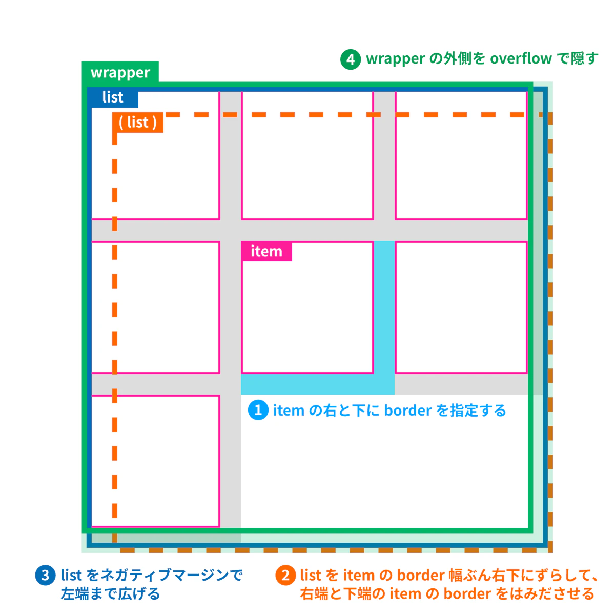 grid-border-ui-20260801.png