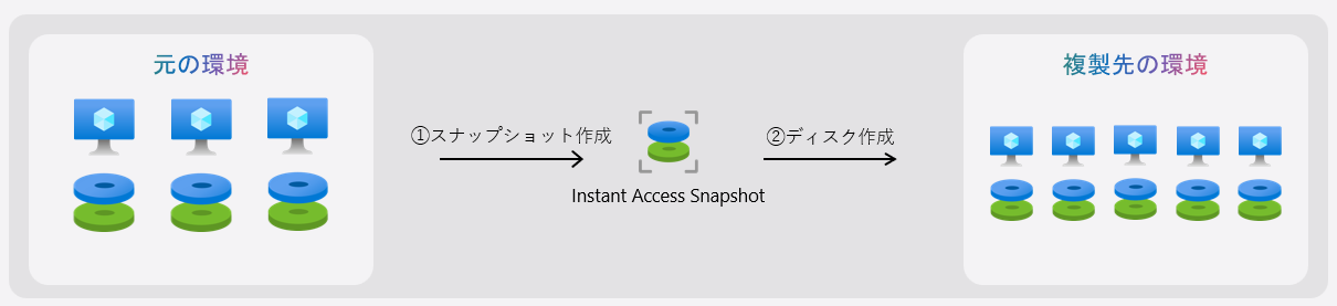 instant_access_snapshot.png