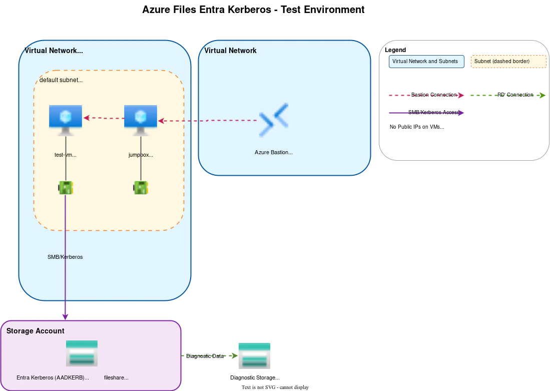 azure-files-architecture.png