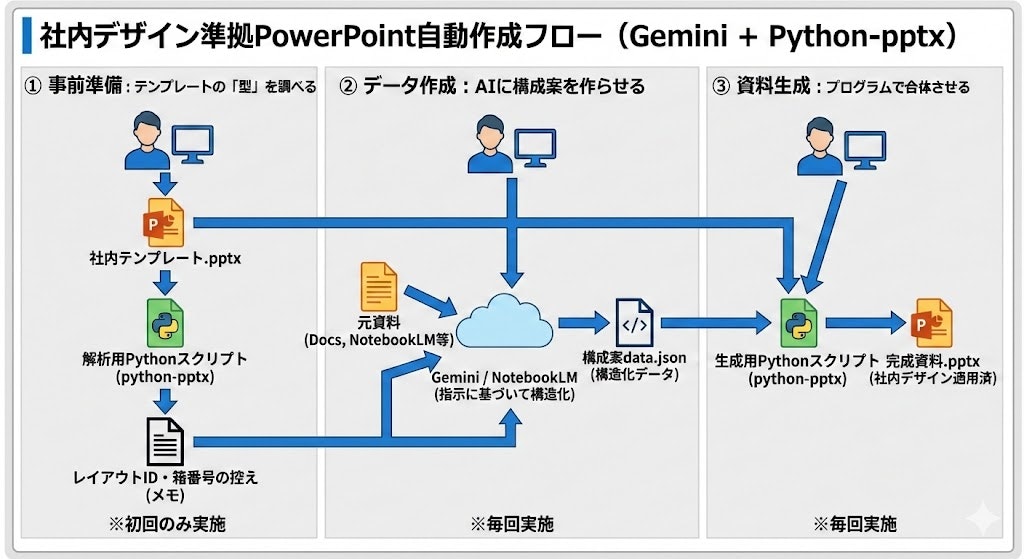 Architecture Diagram