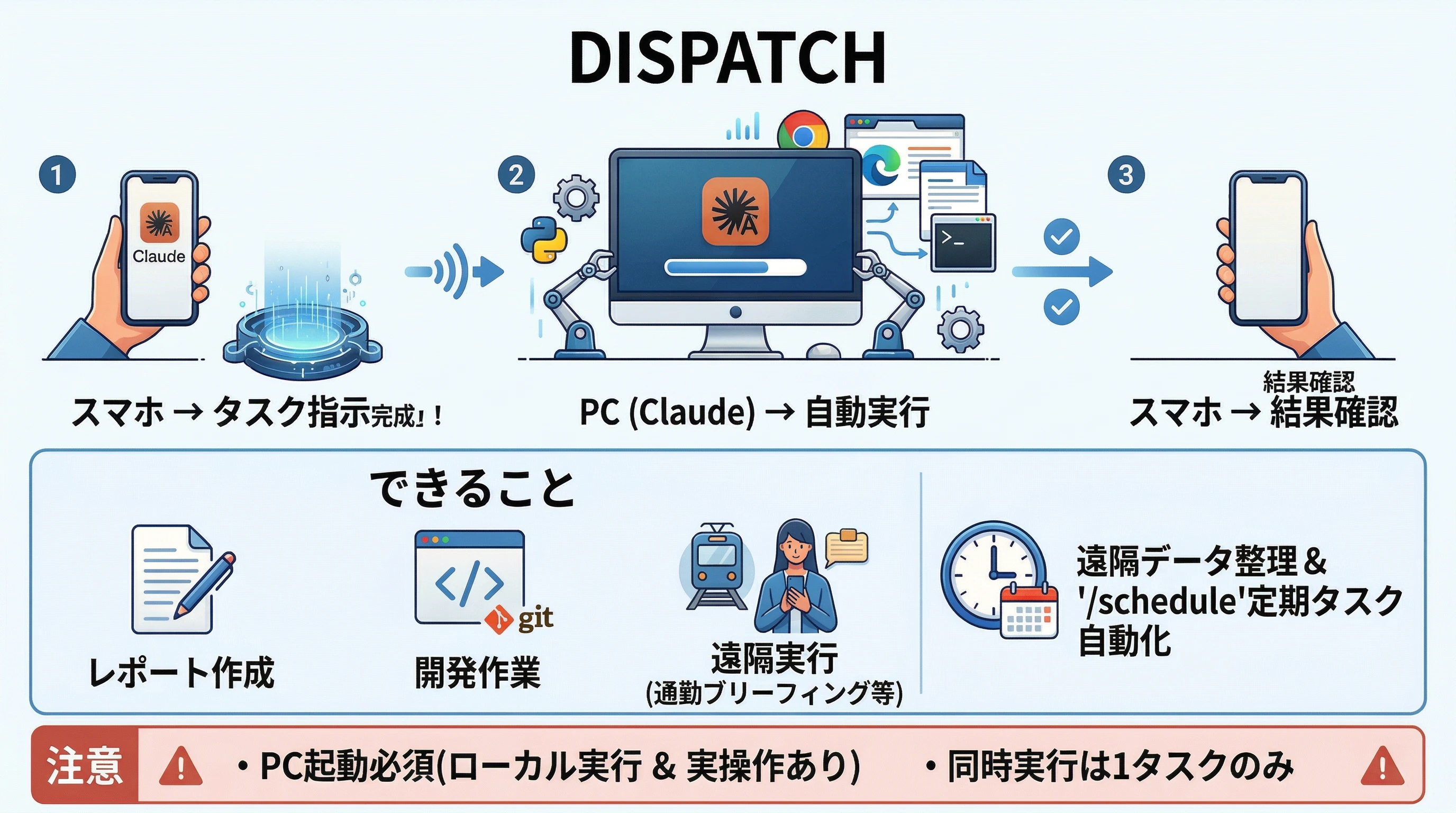 20260324-af4b5ca159b34d64a6110743cc2c5b01-attachment.png