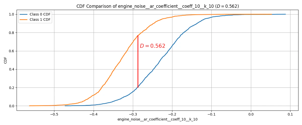 CDF_KS0.562_engine_noise__ar_coefficient__coeff_10__k_10.png