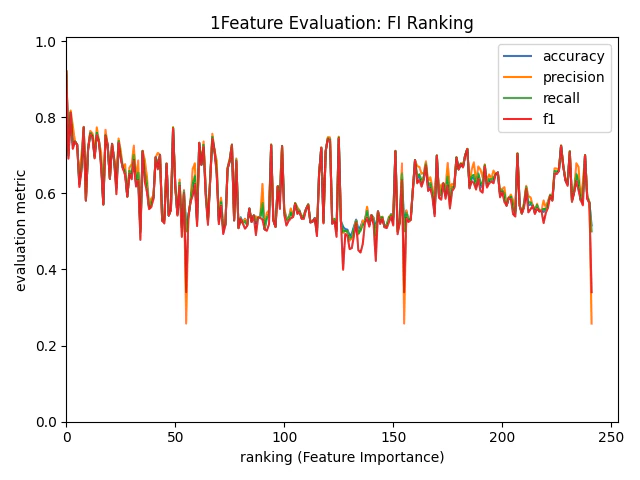 1Feature_FIRanking_RandomForest_depth5_est5_evaluation.png