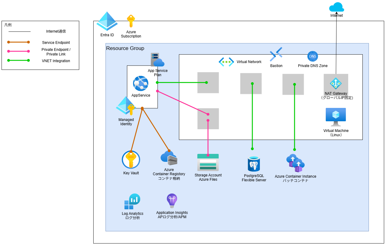 Configuration_diagram.png