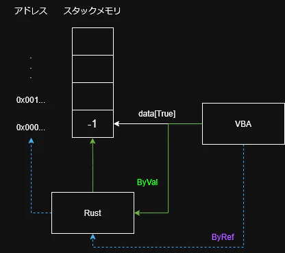 ByValとByRef.png