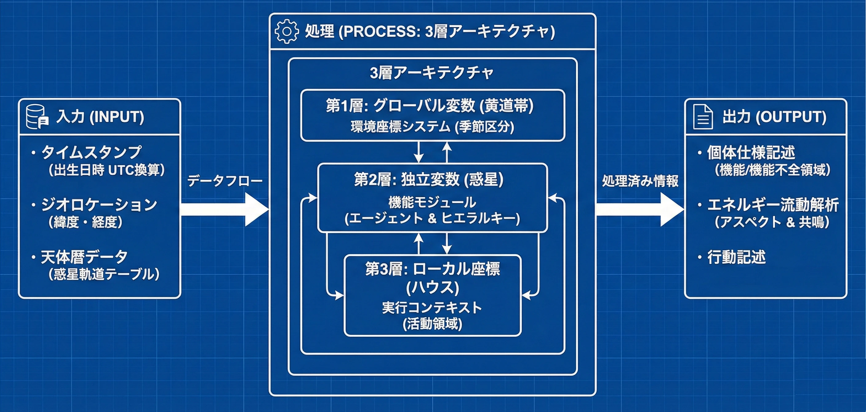 IPO_model.png