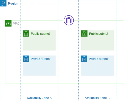 subnet-diagram.png