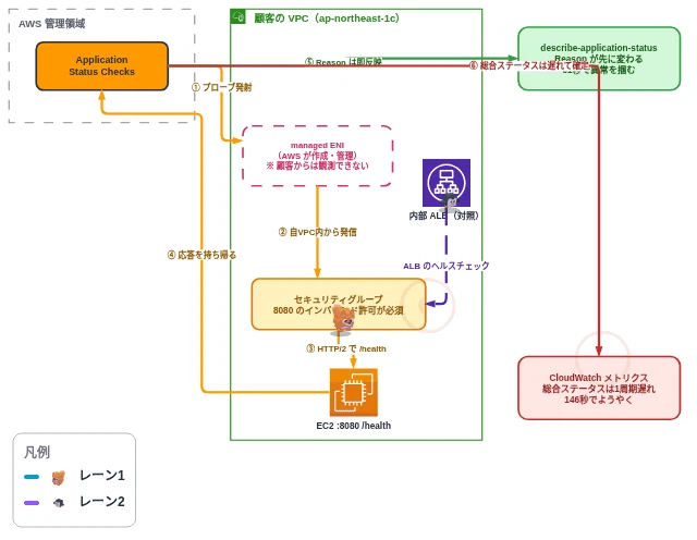 asc-probe-path.gif