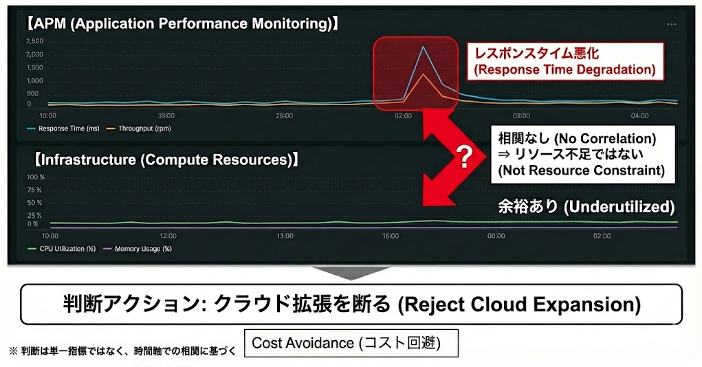 図1:判断体系の概念図