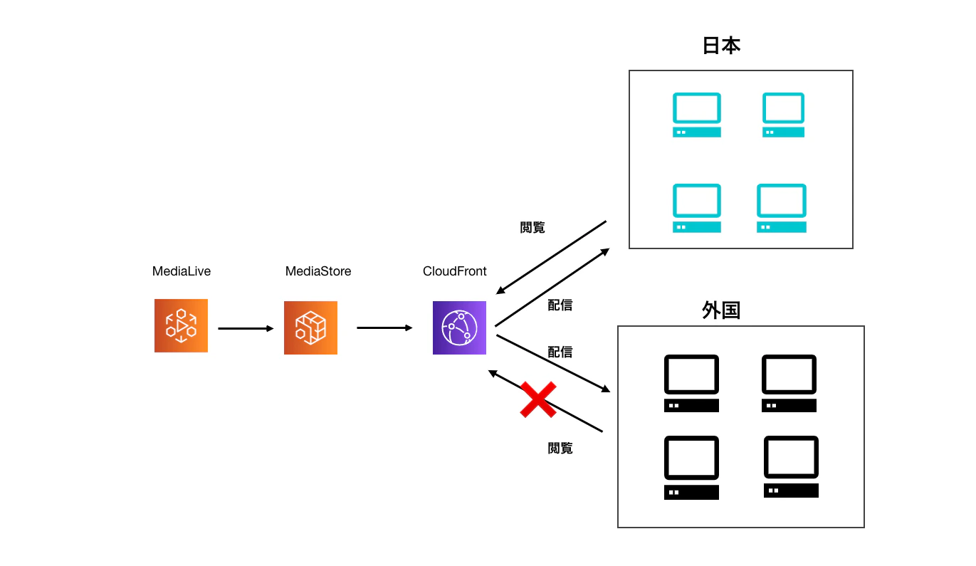 スクリーンショット 2020-11-12 16.31.11.png