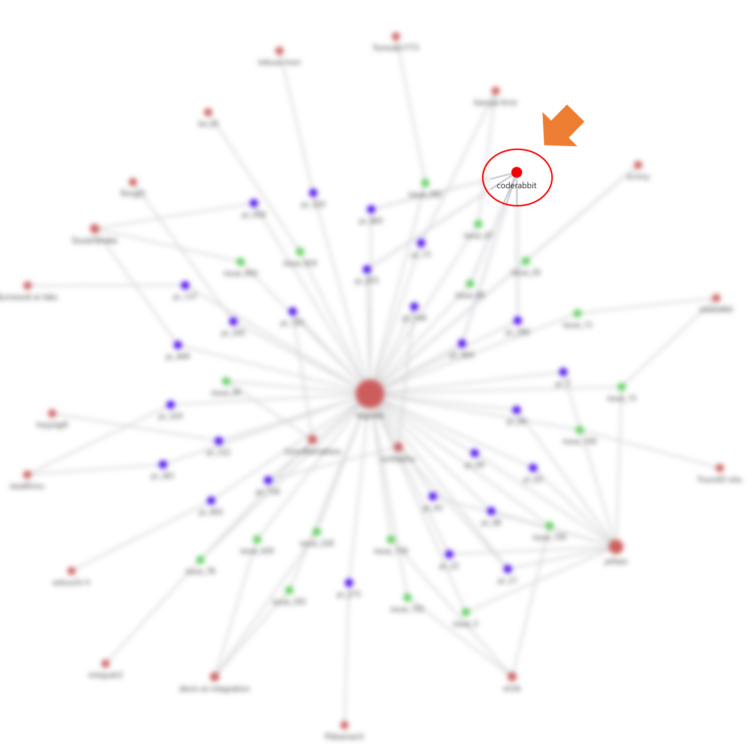 ユーザを中心としたプルリクエストの可視化イメージ