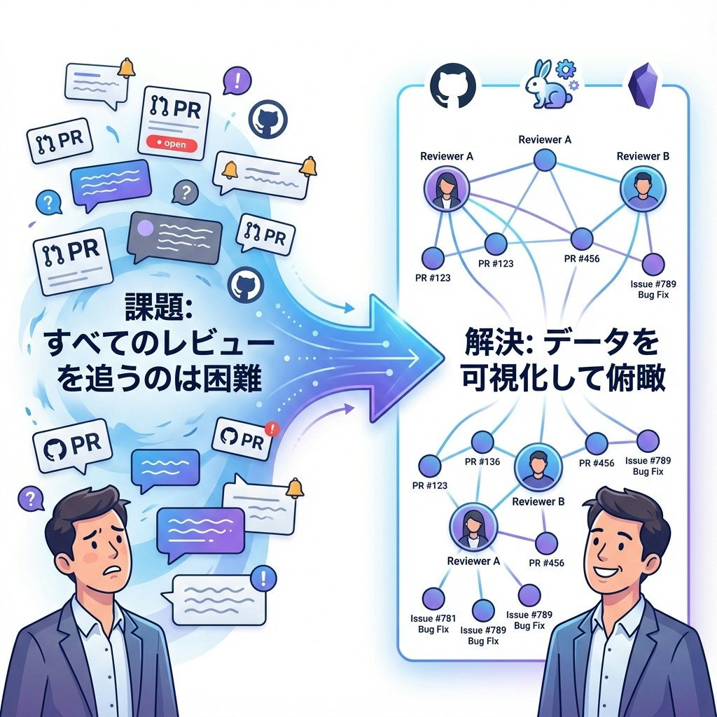 この記事で目指したもの:CodeRabbitデータの可視化/分析