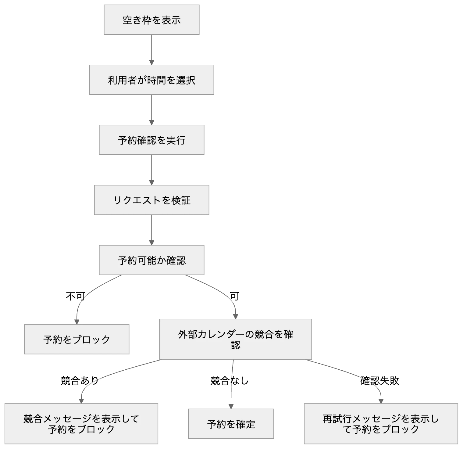 mermaid-diagram (1).png
