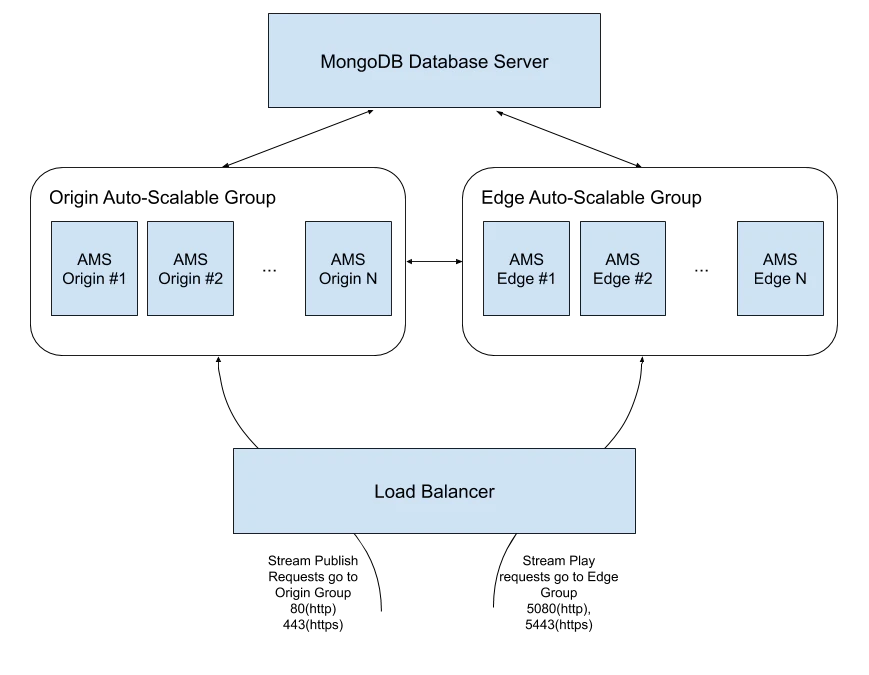 N-Origin-N-Edge-Cluster-1.png