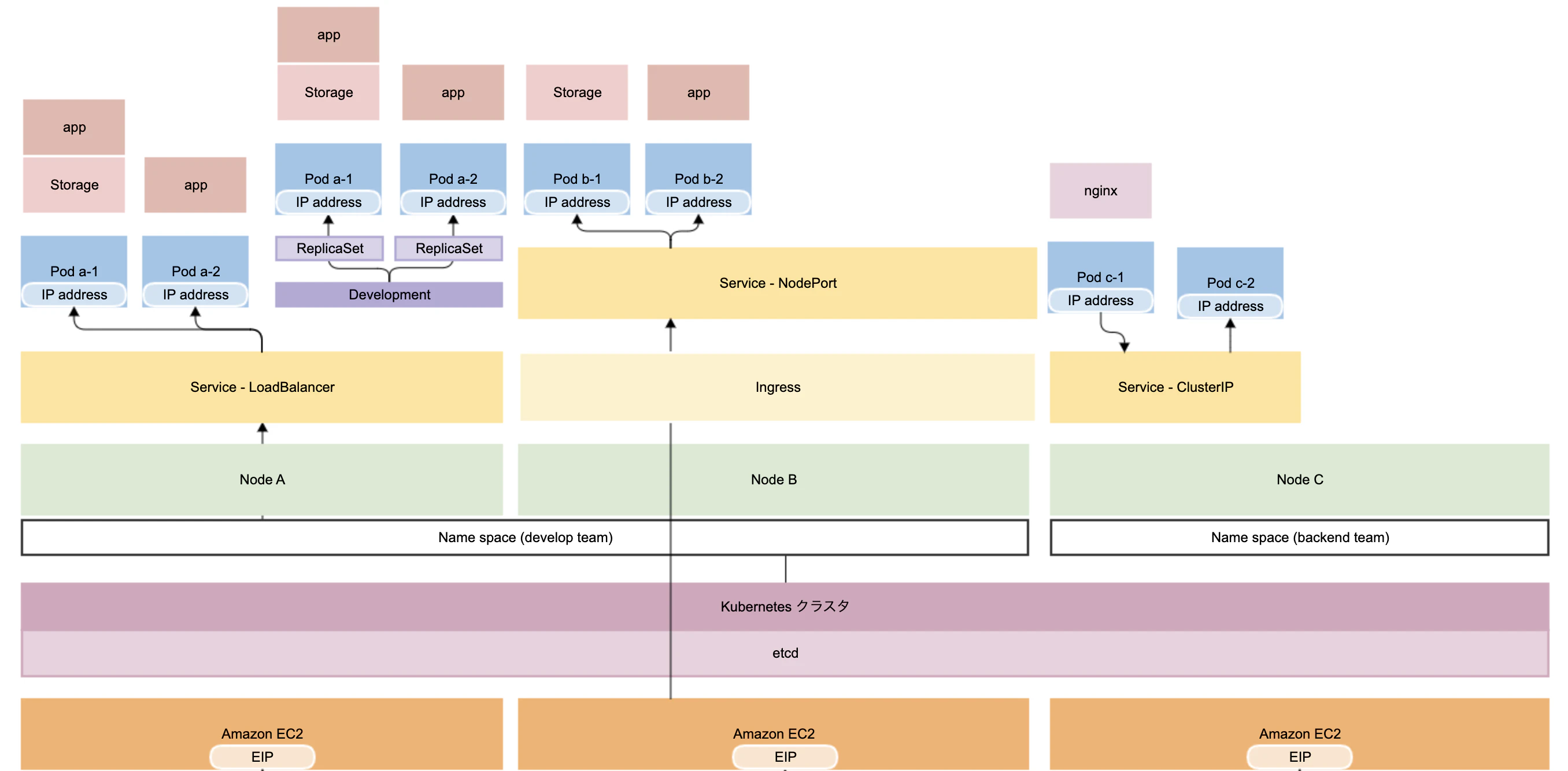 Kubernetes図.png