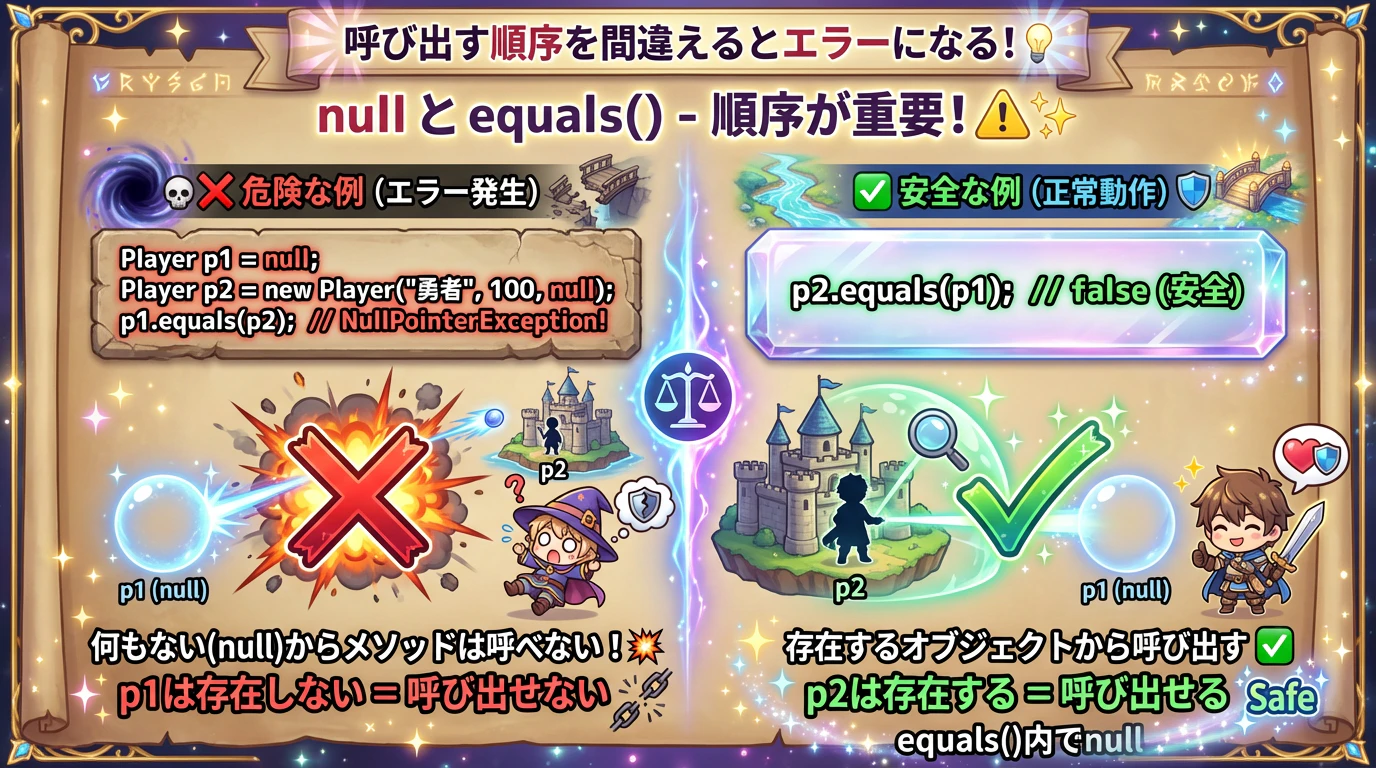 null_equals_safety.png