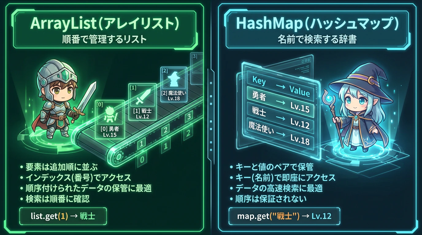 hashmap_vs_arraylist.png