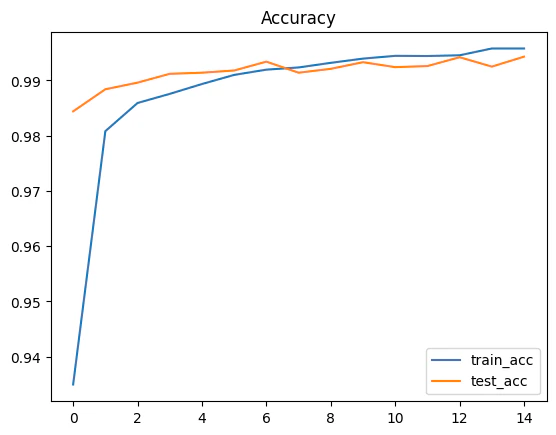 accuracy.png