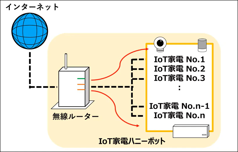 honeypot.png