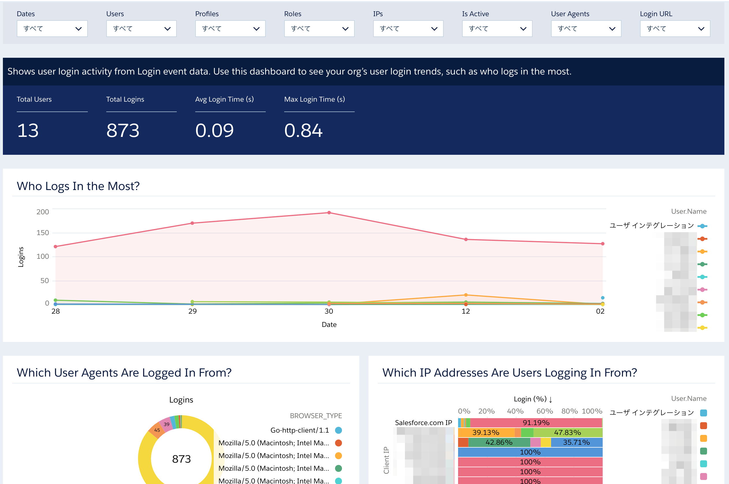 Analytics Studio7