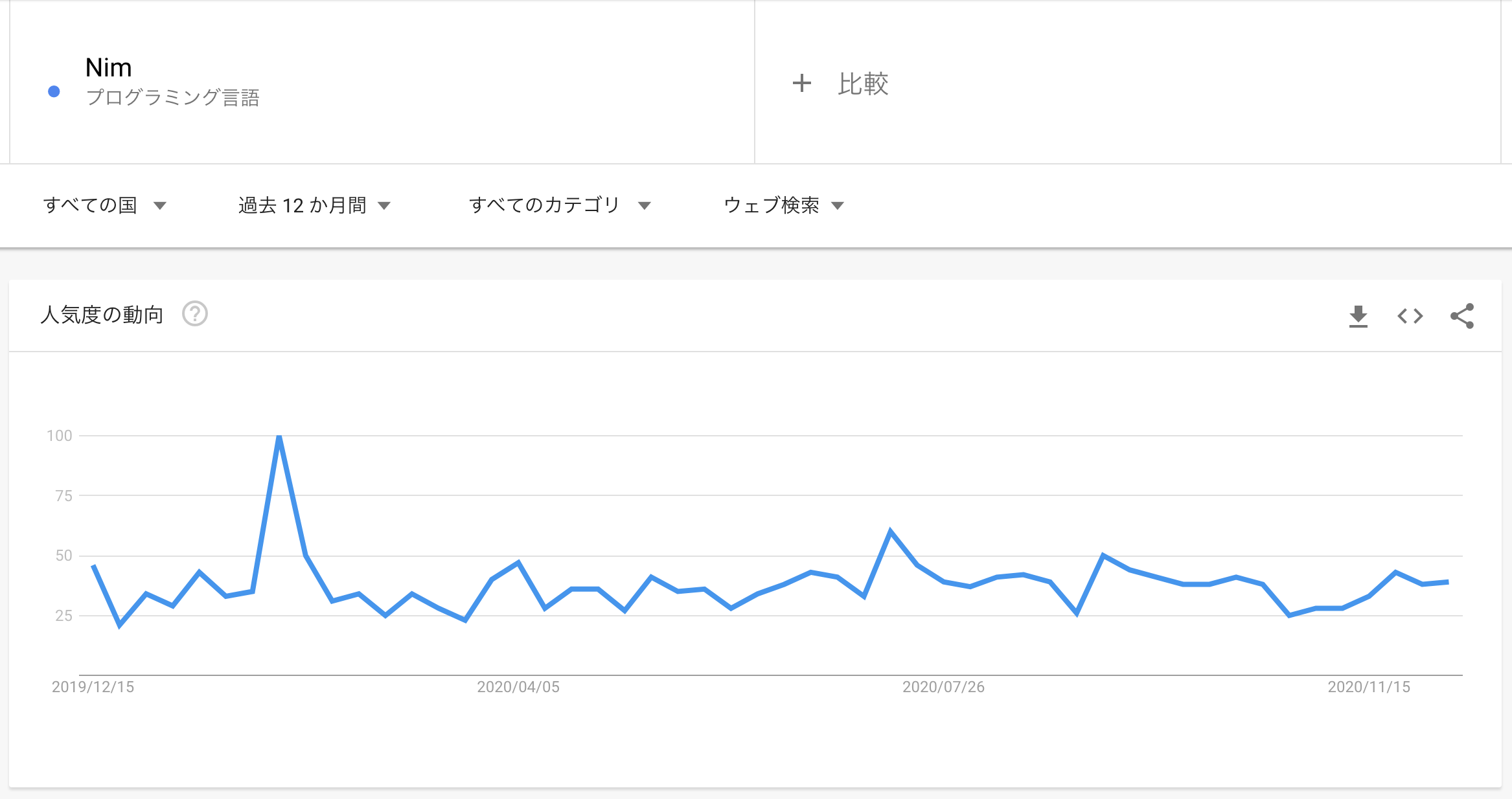 Googleトレンド1