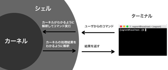 初心者がシェルスクリプトを最低限理解したい Qiita 初心者がシェルスクリプトを最低限理解したい Qiita