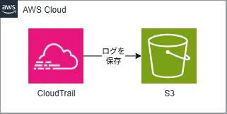 CloudTrail.png
