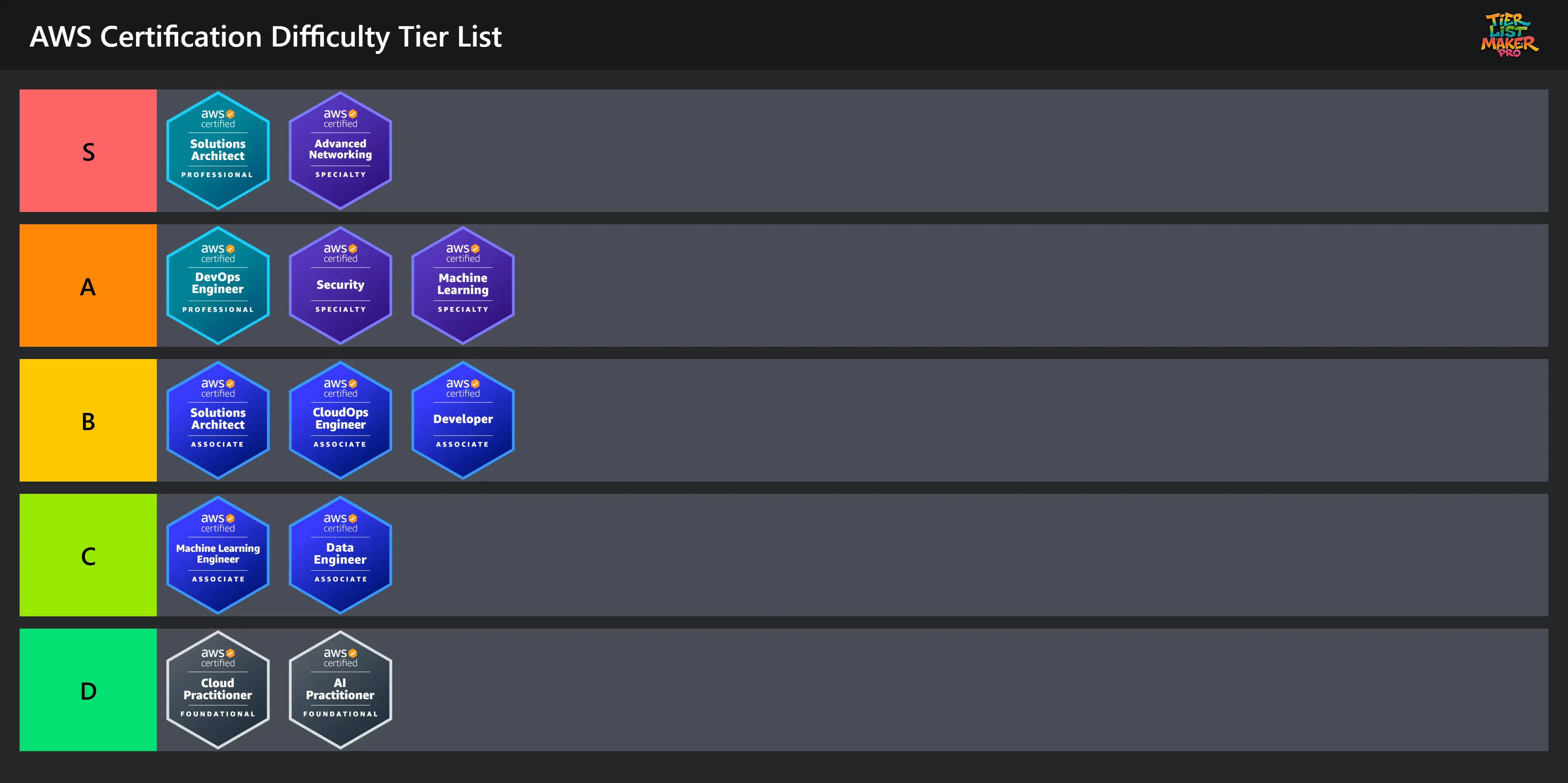 aws-tier-list.png