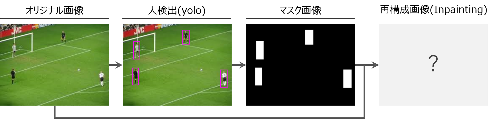 Ai Deep Learning For Image Inpainting Qiita Ai Deep Learning For Image Inpainting Qiita