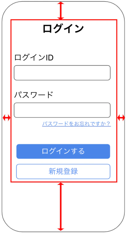 ログイン画面の余白(マージン)を示した図