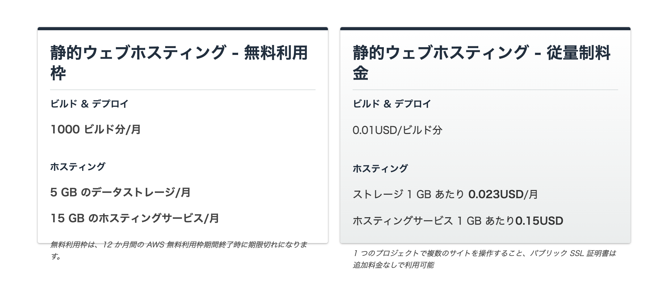 スクリーンショット 2021-09-07 14.22.14.png