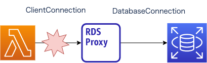 rdsproxy.png