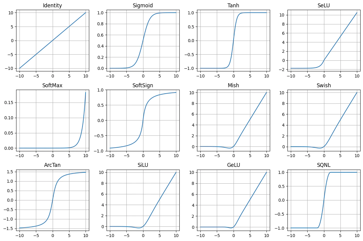 ActivationFunctions-fig-overview-output-1.png