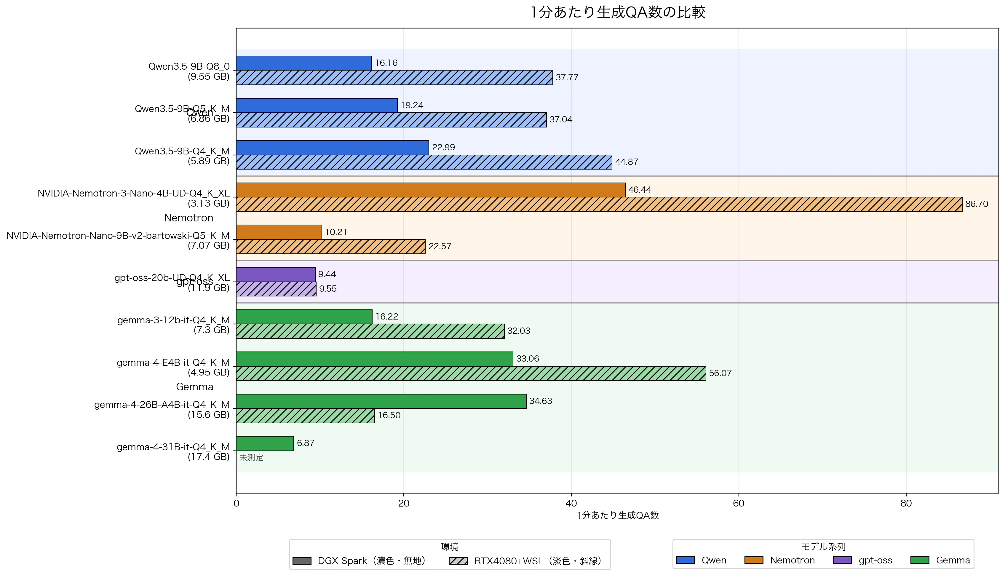 qiita_qas_per_min_family_order_v2.png