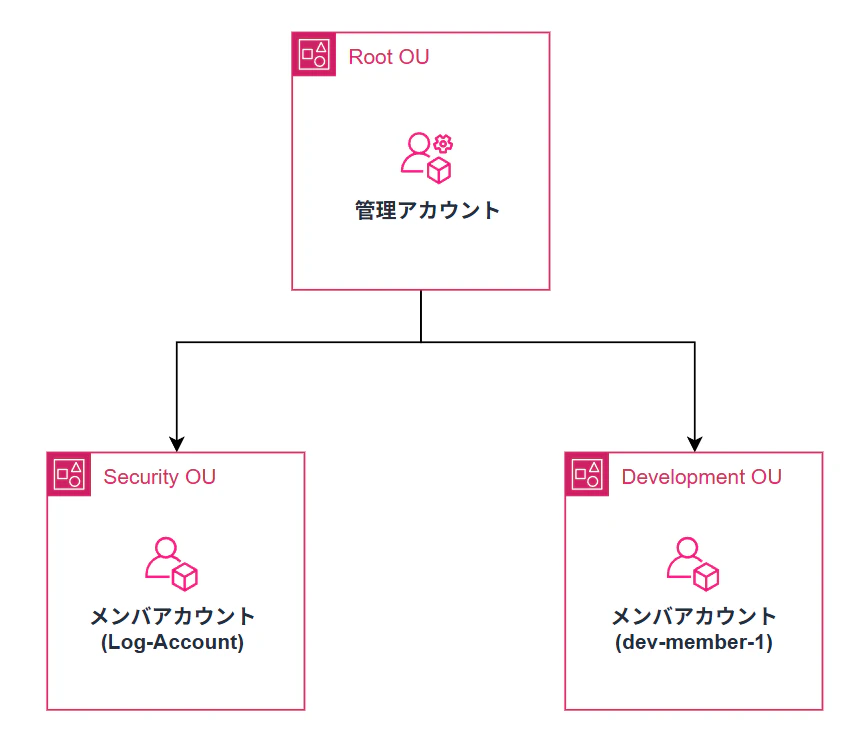 OUイメージ.png