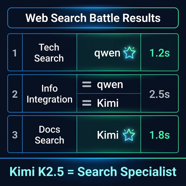 kimi-search-battle-results.png