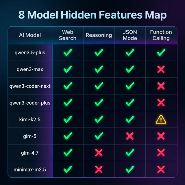 kimi-8model-hidden-features.png
