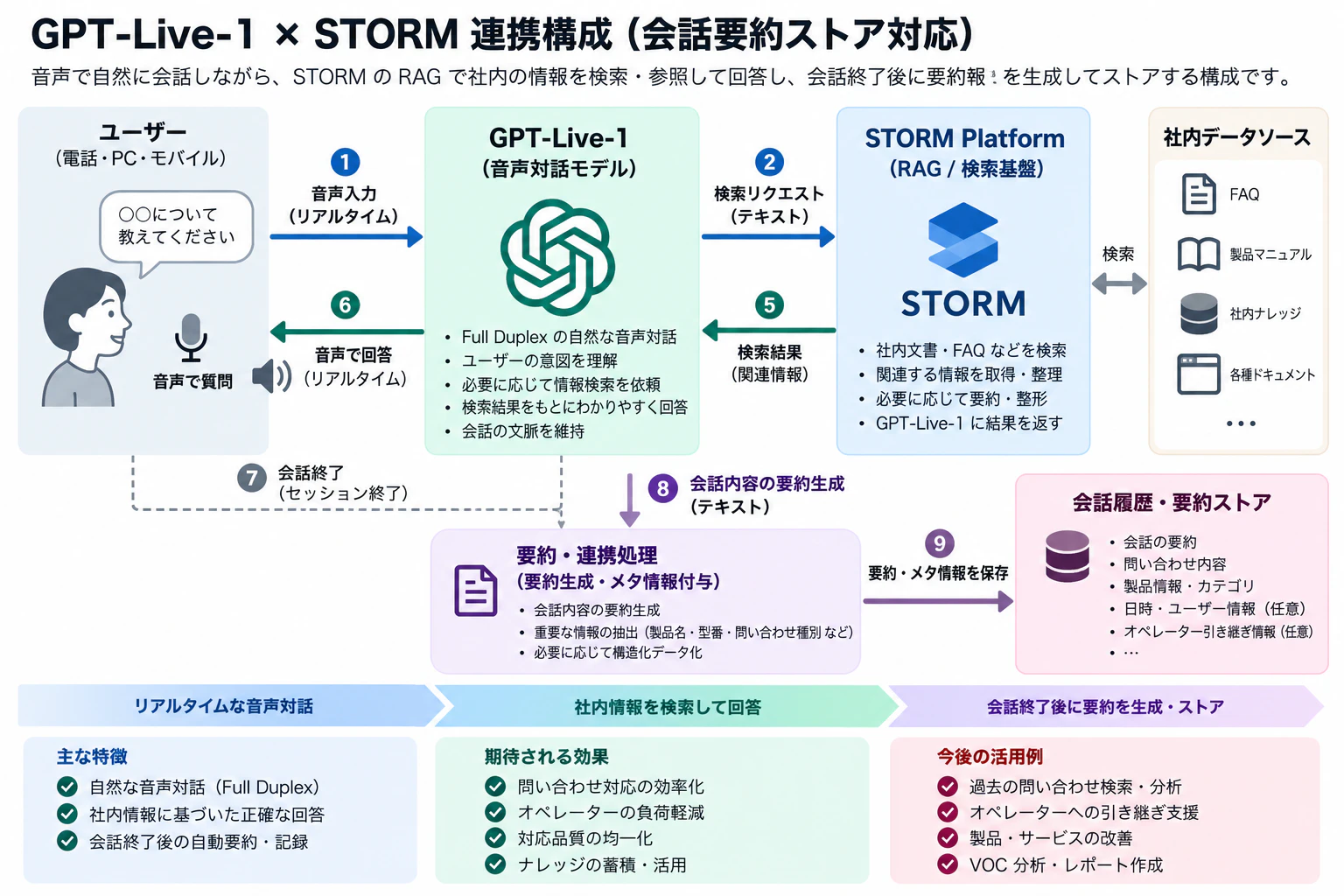 構成イメージ.png